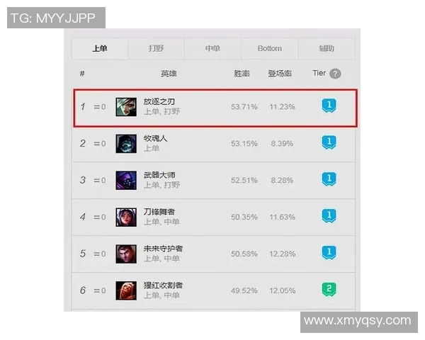 英雄联盟节奏排行榜更新WE战队强势登顶第二名引发热议